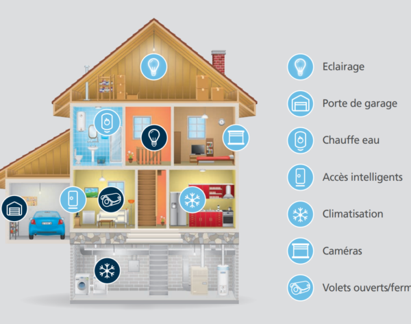alarme maison